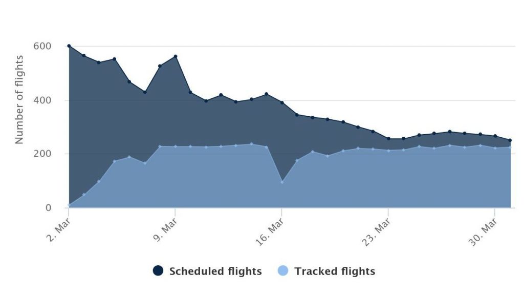 Dubai International Airport has spent the past 30 days navigating one of the most turbulent operational periods in its recent history due to the Iran War.