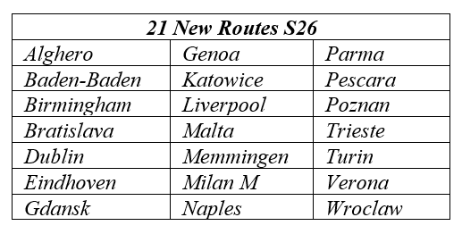 Ryanair has formally opened its new base at Tirana International Airport, marking one of the most significant expansions in Albania’s aviation history. 