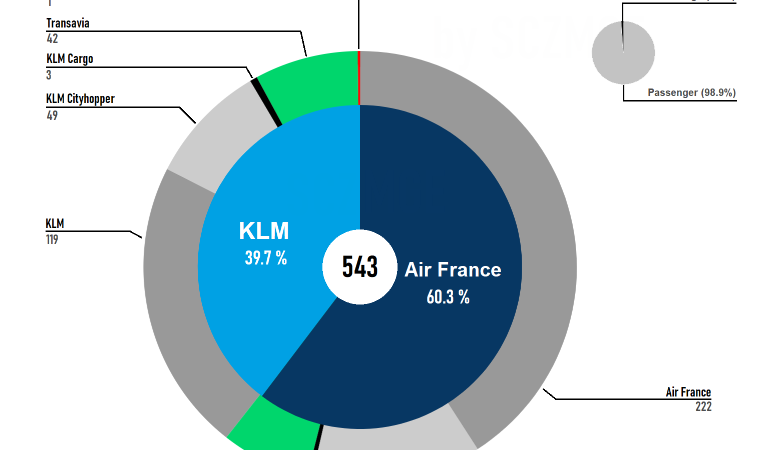 AFKLMP Cargo Winter 2026/2027: What Three New Routes Really Signal