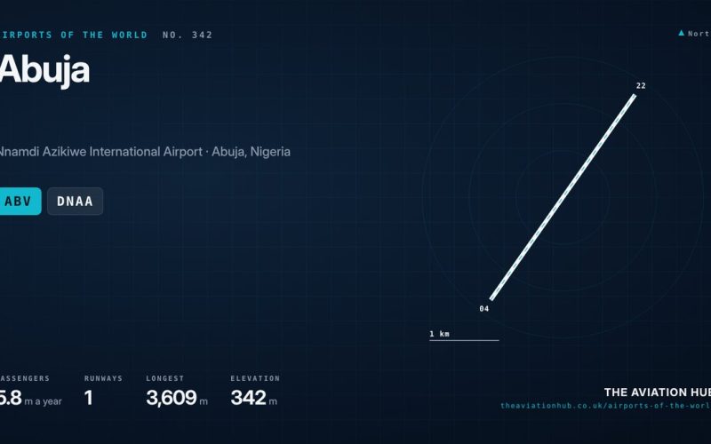 Abuja Airport Guide: Nigeria’s Capital Gateway Explained