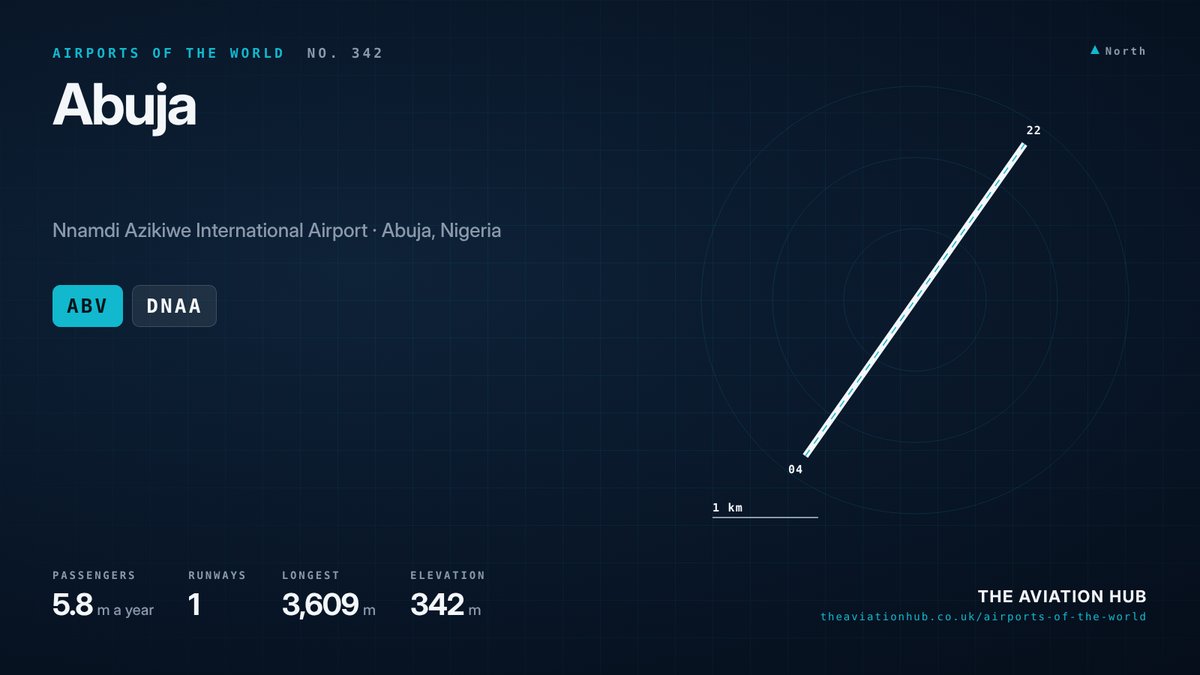 Abuja Airport runway layout