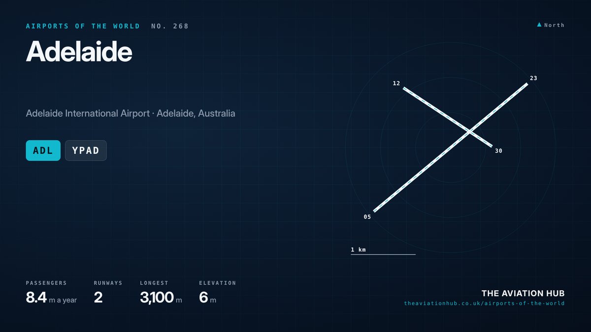 Adelaide Airport runway layout