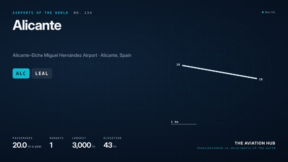 Alicante Airport Guide: The Costa Blanca's Busy Gateway