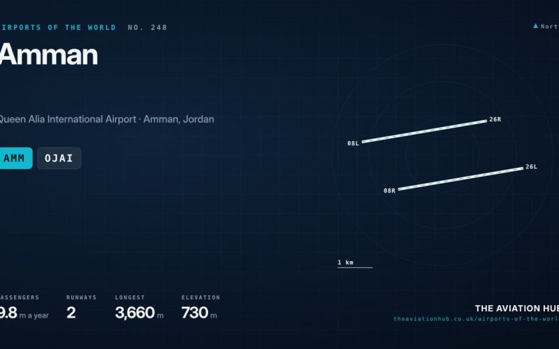 Amman Airport Guide: Jordan’s Gateway Under the Domes