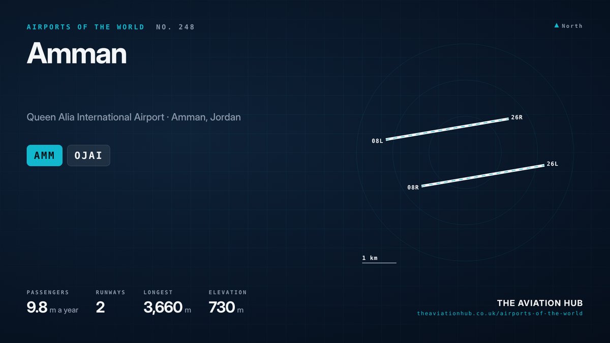 Amman Airport runway layout