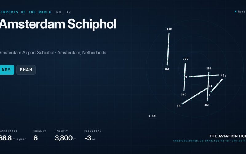 Amsterdam Schiphol Airport Guide: Six Runways Below the Sea