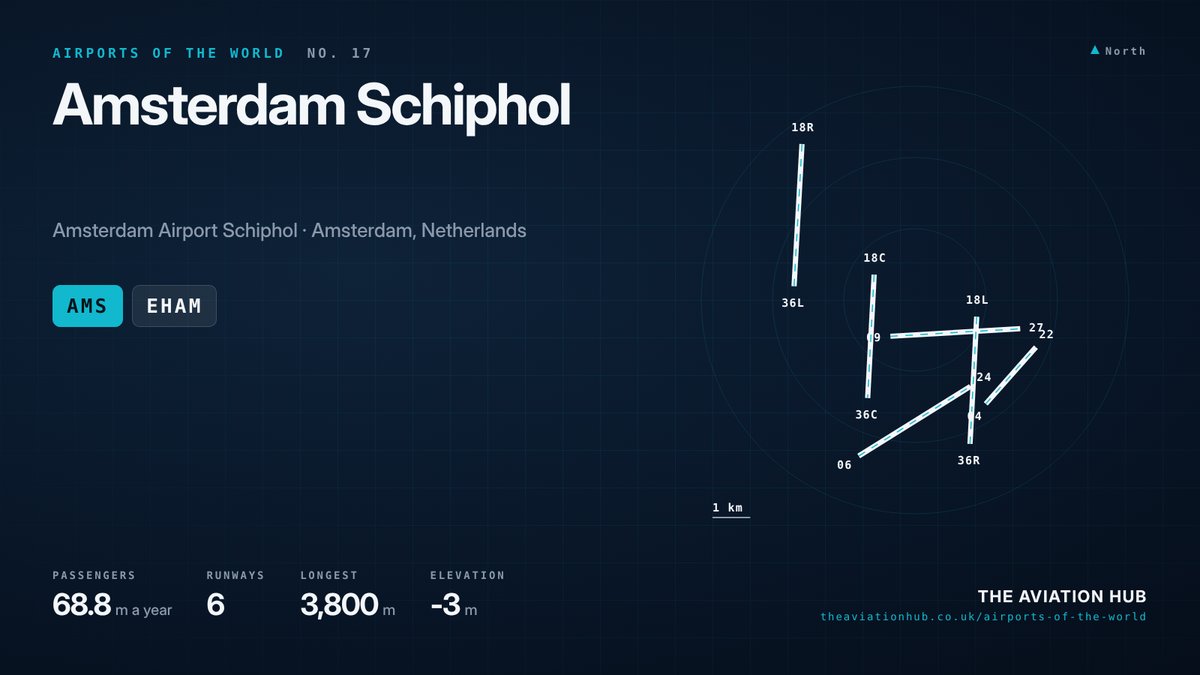 Amsterdam Schiphol Airport runway layout