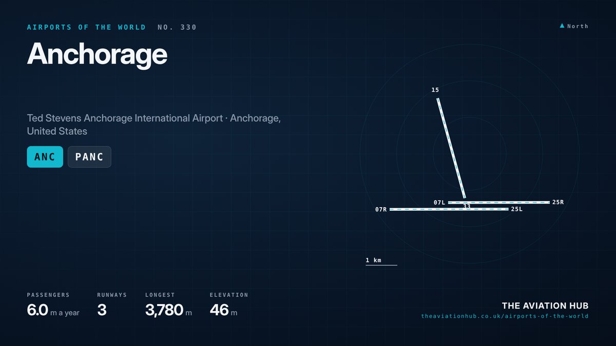 Anchorage Airport runway layout