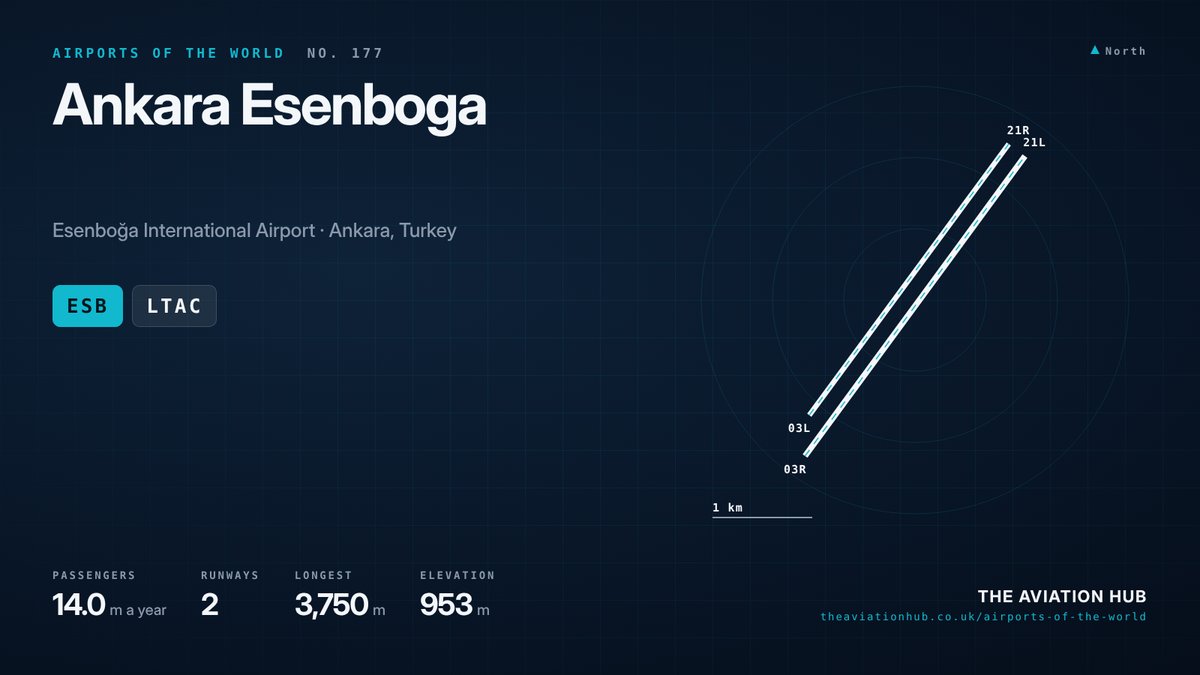 Ankara Esenboga Airport runway layout