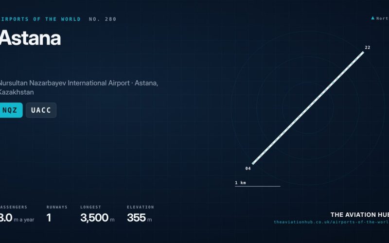 Astana Airport Guide: Kazakhstan’s Gateway on the Steppe