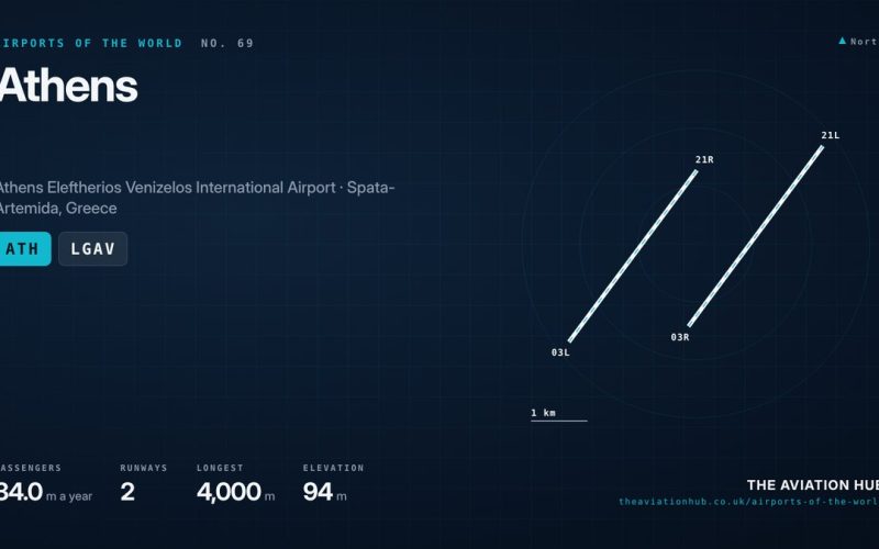 Athens Airport Guide: Greece’s Gateway Since 2001
