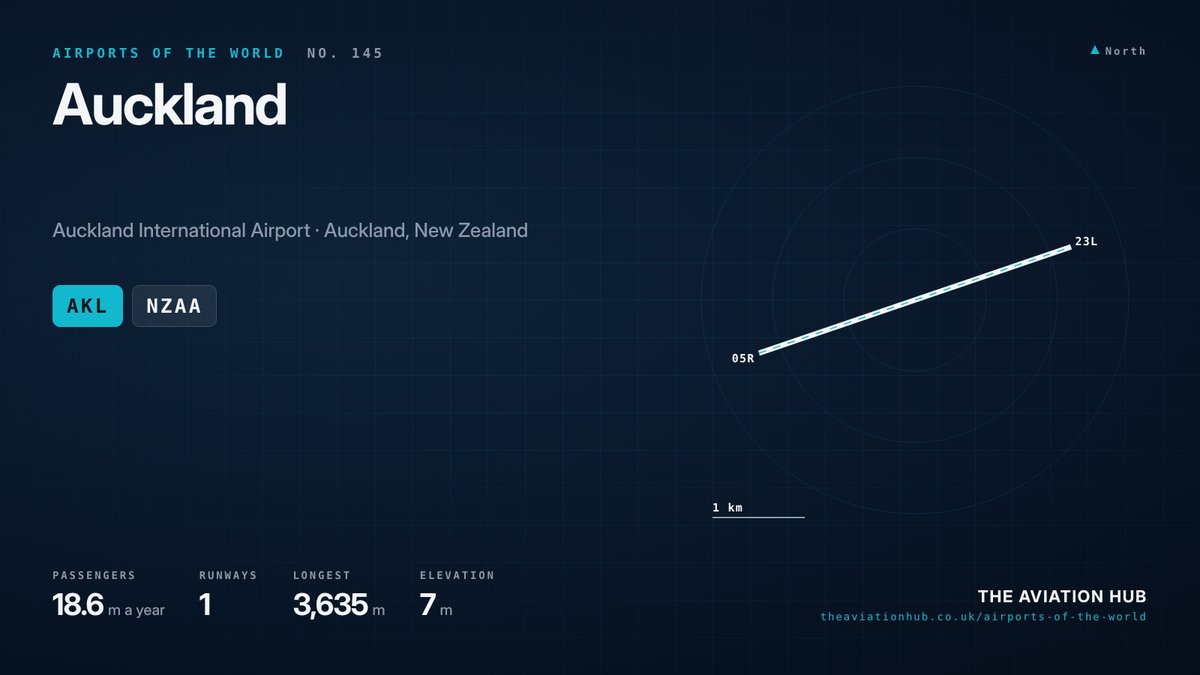 Auckland Airport runway layout