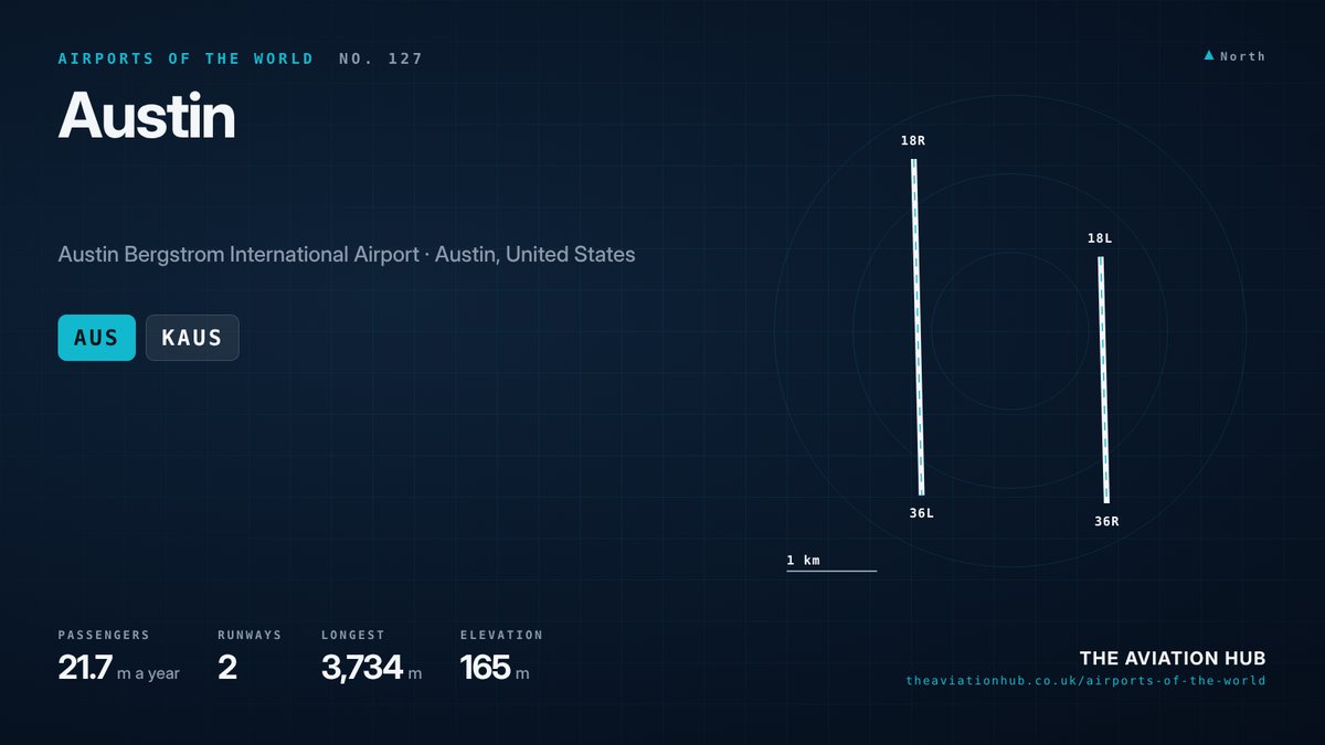 Austin Airport runway layout