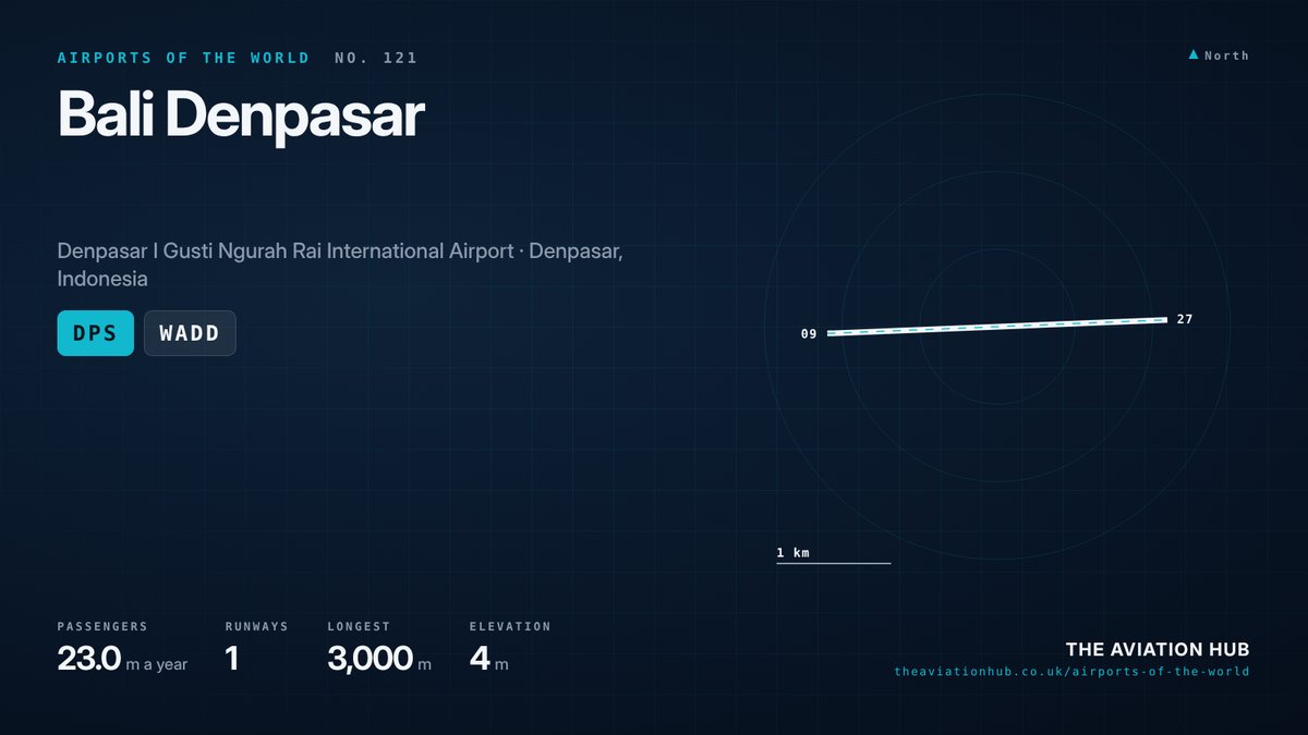 Bali Denpasar Airport runway layout