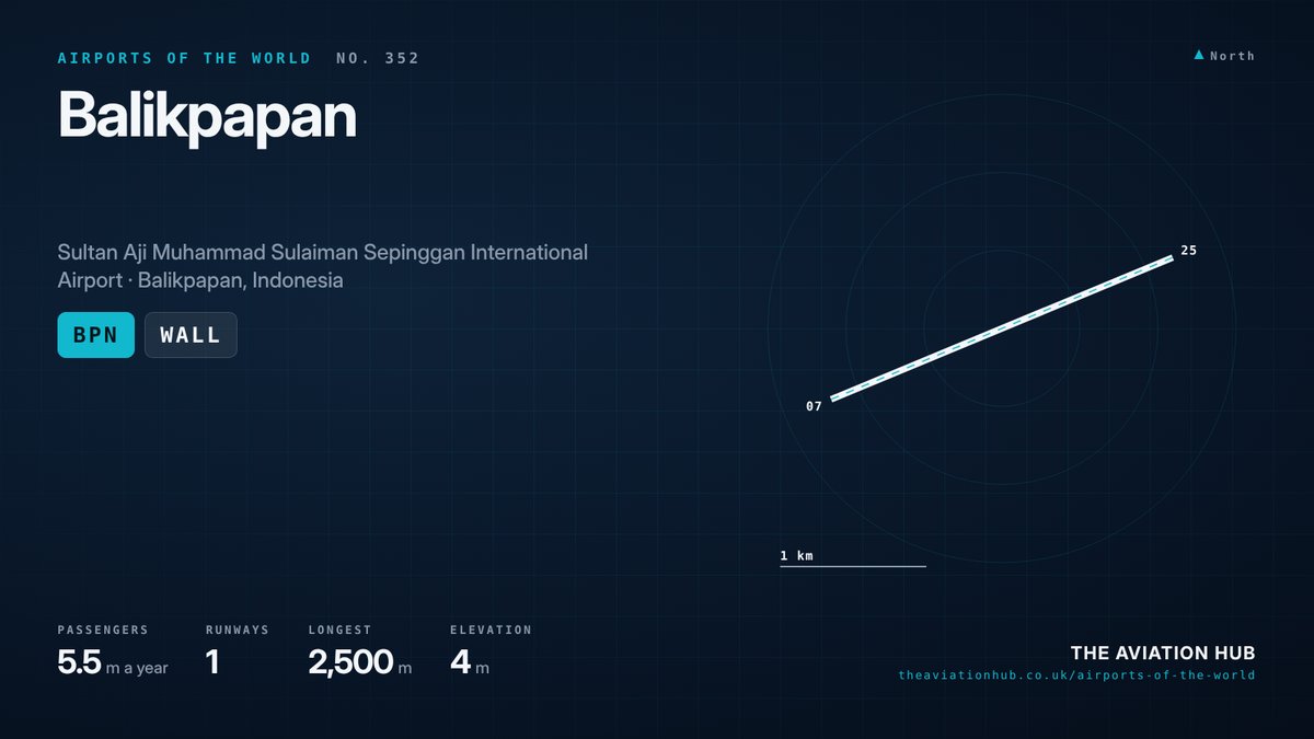 Balikpapan Airport runway layout