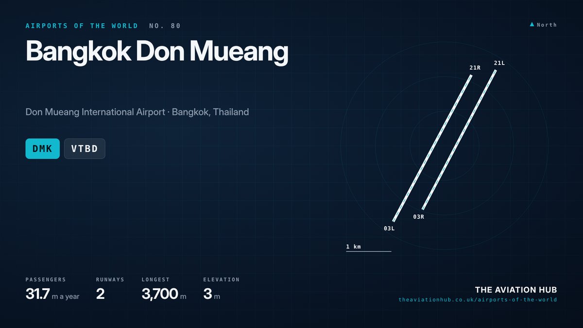 Bangkok Don Mueang Airport runway layout