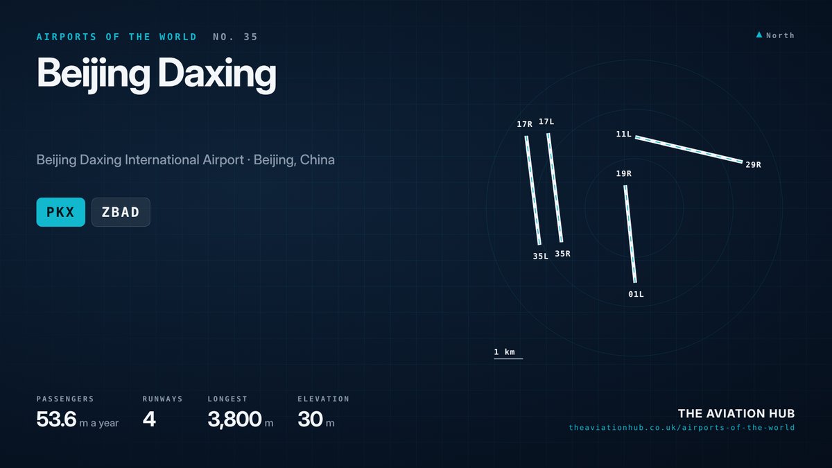 Beijing Daxing Airport runway layout