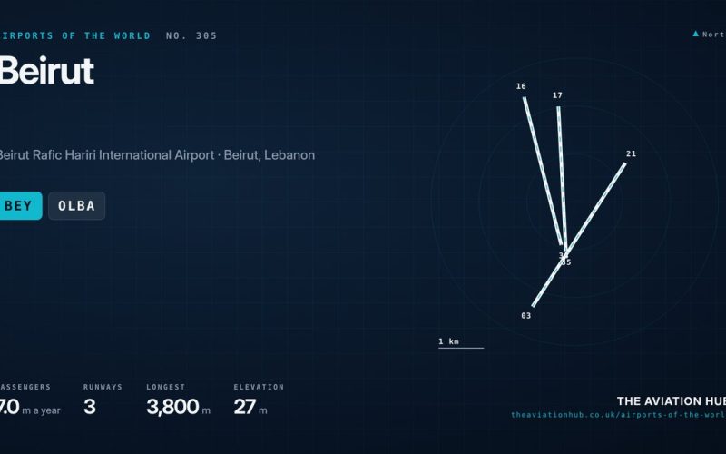 Beirut Airport Guide: Lebanon’s Resilient Mediterranean Hub
