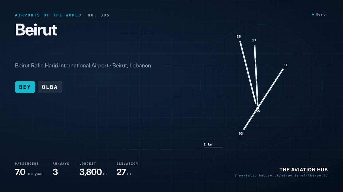 Beirut Airport runway layout