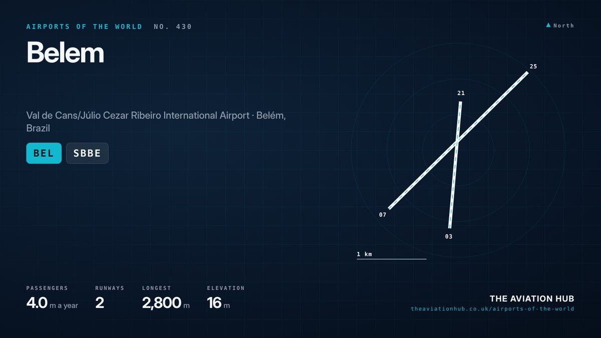 Belem Airport runway layout
