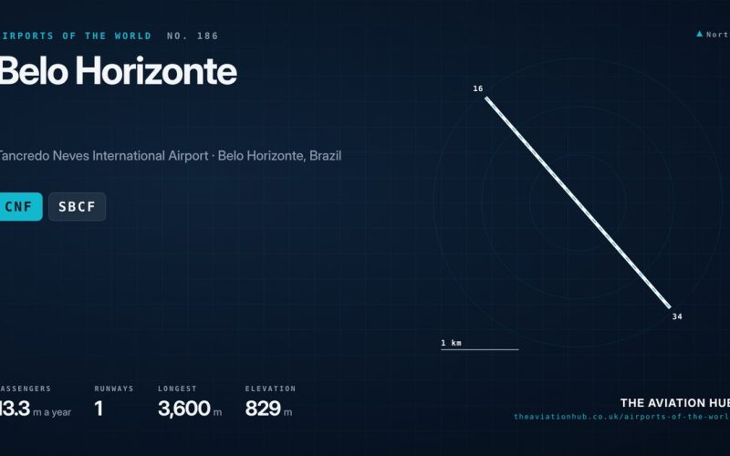 Belo Horizonte Airport Guide: Azul’s Hub in Minas Gerais