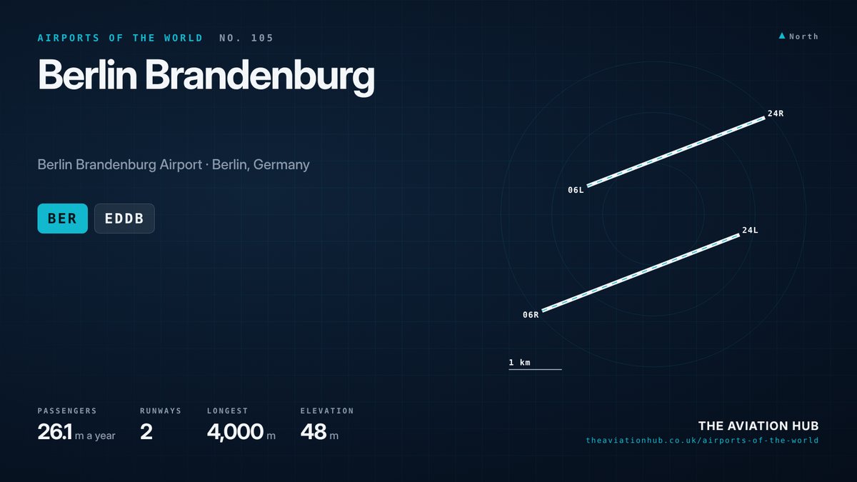 Berlin Brandenburg Airport runway layout