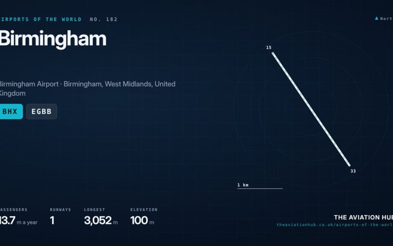 Birmingham Airport Guide: The Midlands’ Long Haul Gateway
