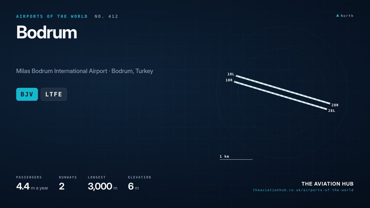 Bodrum Airport runway layout