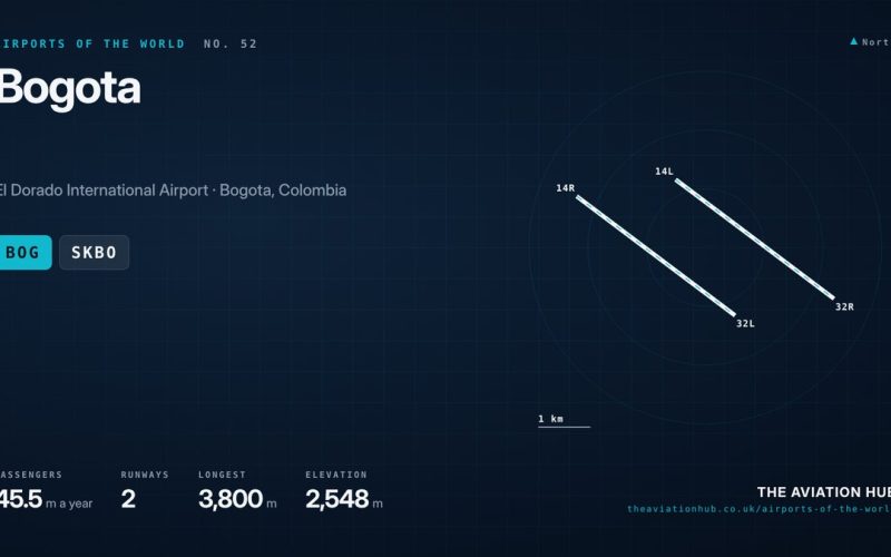 Bogota Airport Guide: Avianca’s Hub High in the Andes