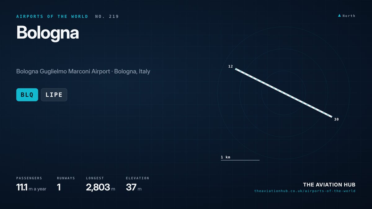 Bologna Airport runway layout