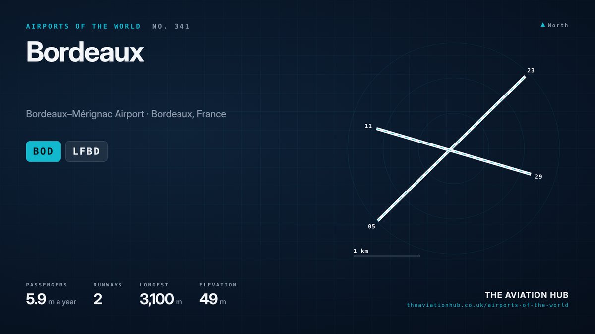 Bordeaux Airport runway layout