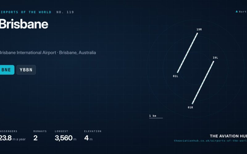 Brisbane Airport Guide: Queensland’s Twin Runway Gateway