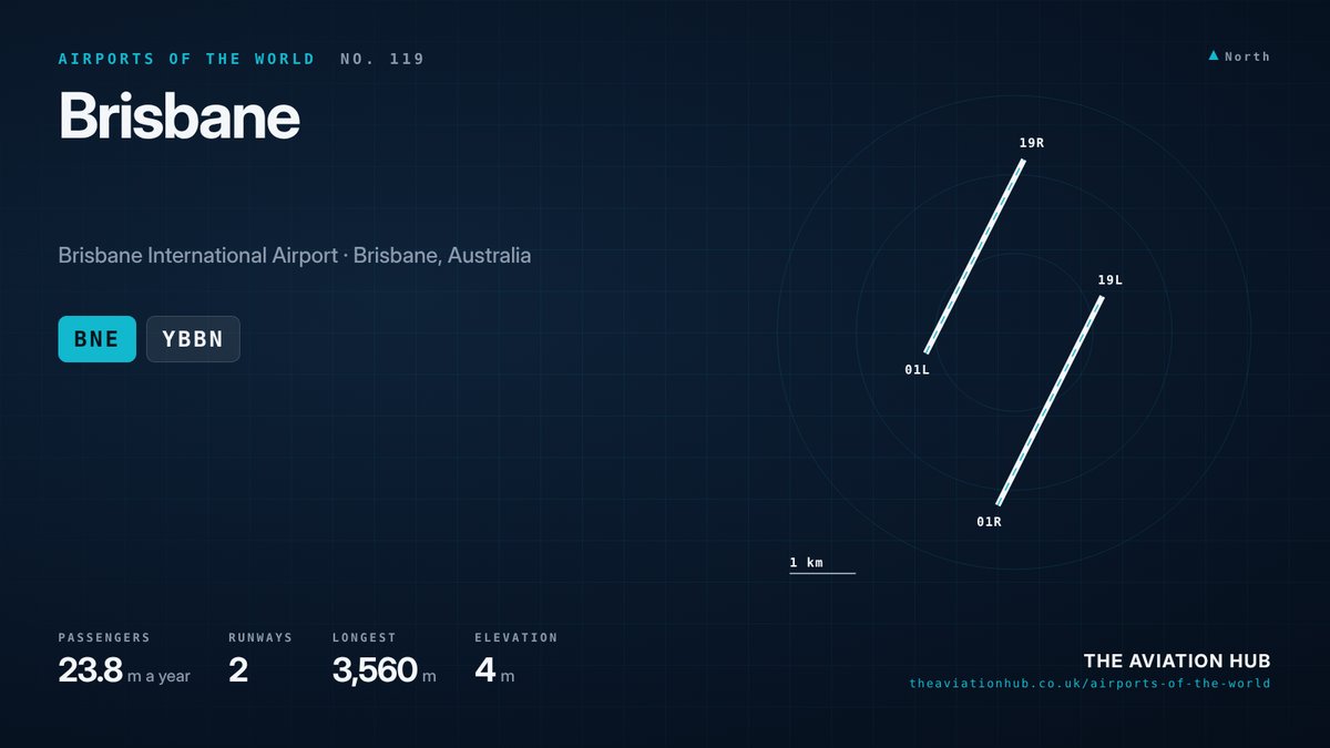 Brisbane Airport runway layout