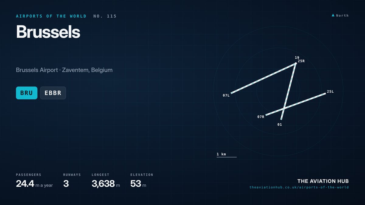 Brussels Airport runway layout