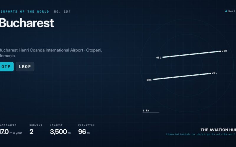 Bucharest Airport Guide: Romania’s Henri Coanda Hub