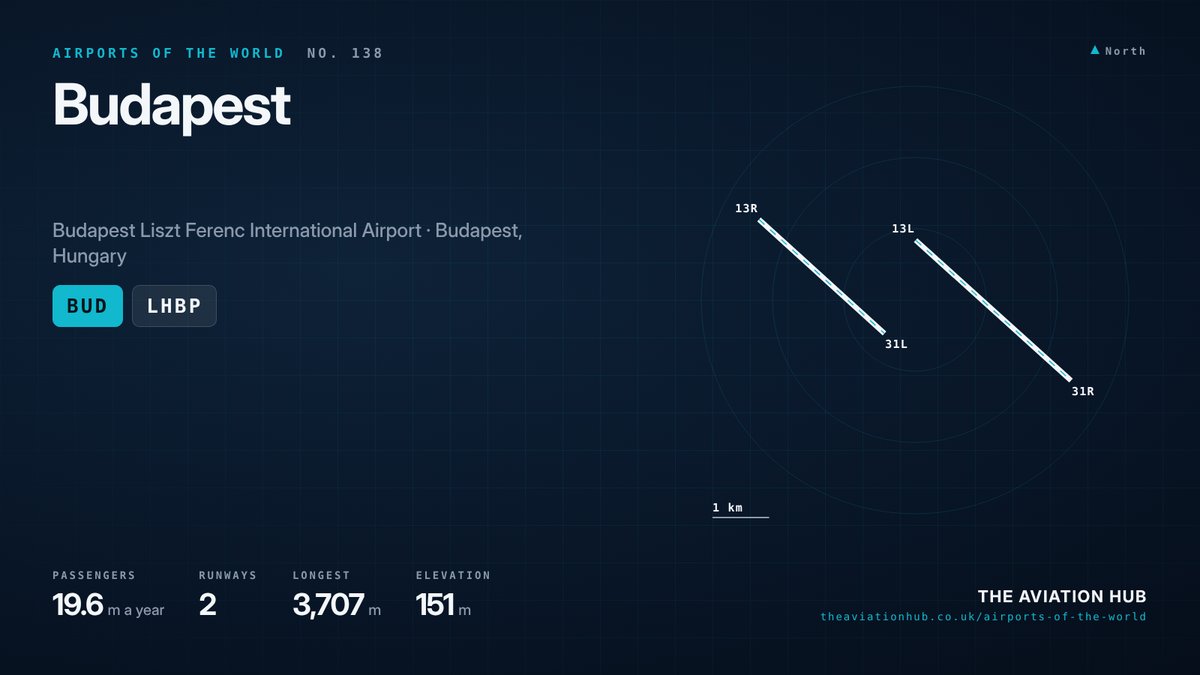 Budapest Airport runway layout