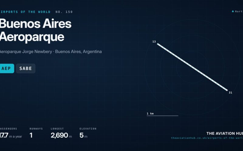 Buenos Aires Aeroparque Airport Guide: Riverside Hub