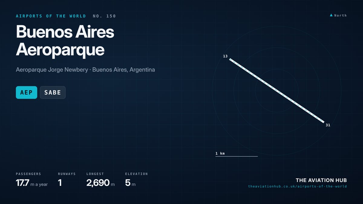 Buenos Aires Aeroparque Airport runway layout