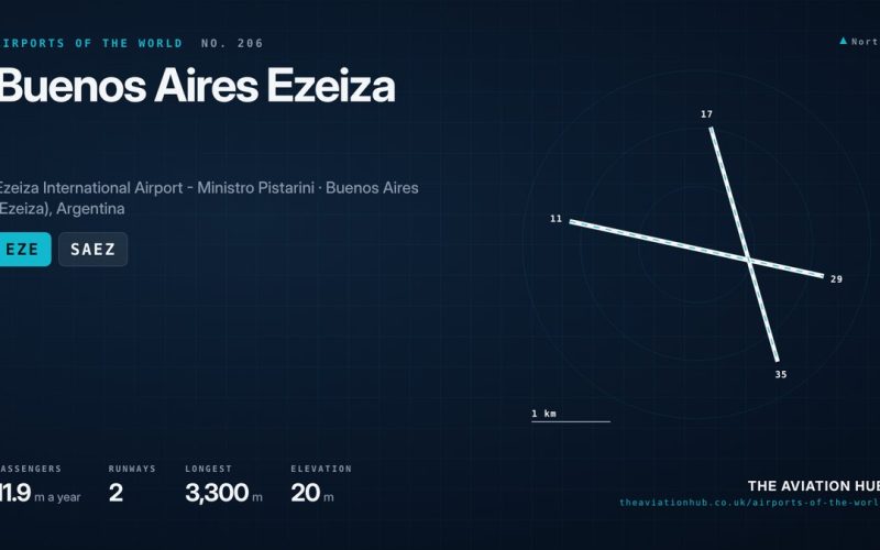Buenos Aires Ezeiza Airport Guide: Argentina’s Long Haul Door
