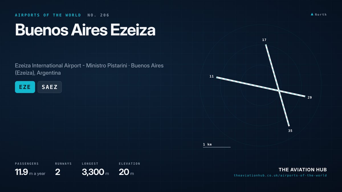 Buenos Aires Ezeiza Airport runway layout