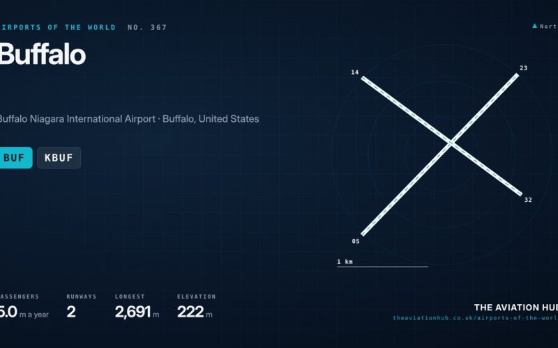 Buffalo Airport Guide: Snow, Canadians and Cheap Fares