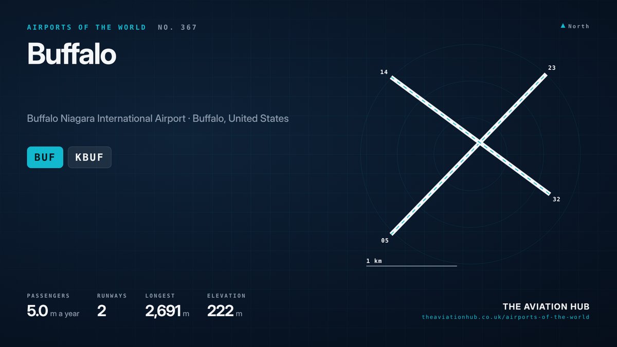 Buffalo Airport runway layout
