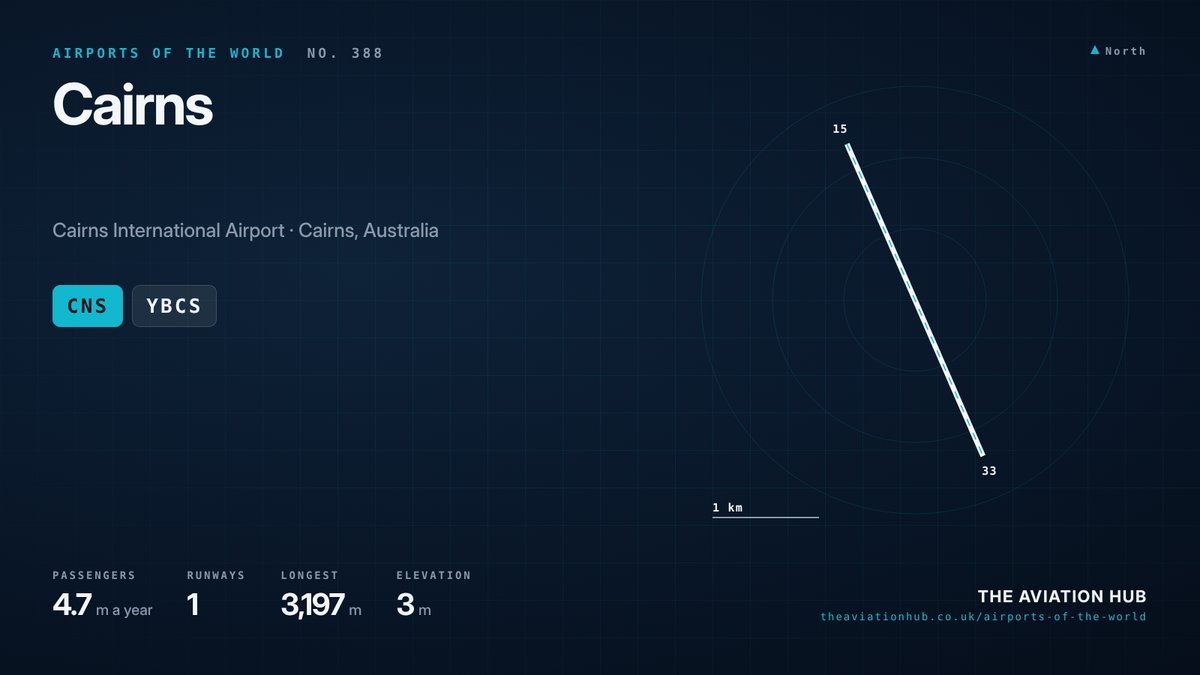 Cairns Airport runway layout