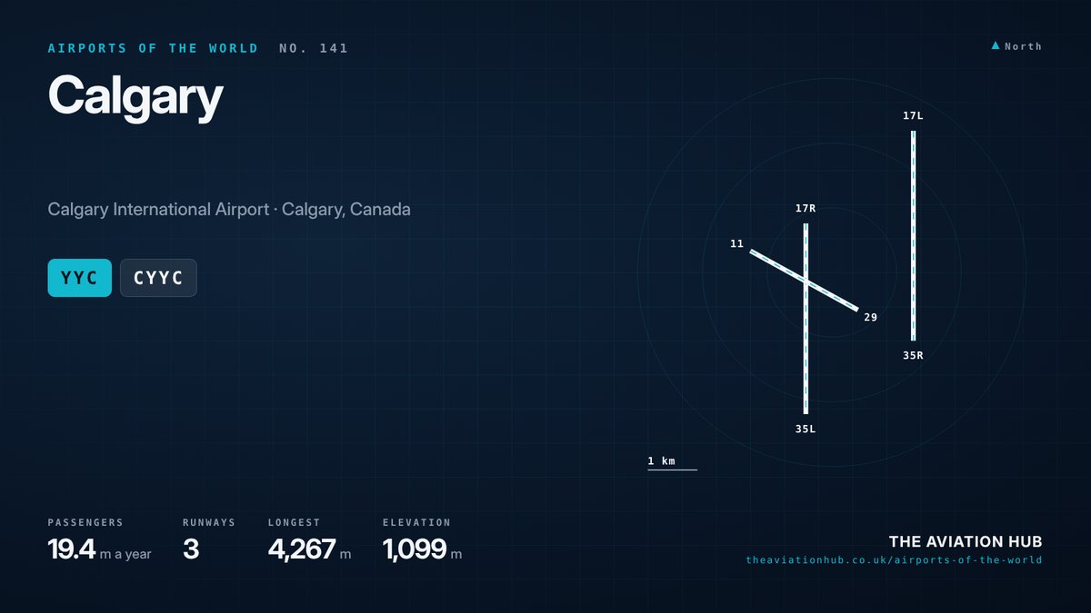 Calgary Airport runway layout