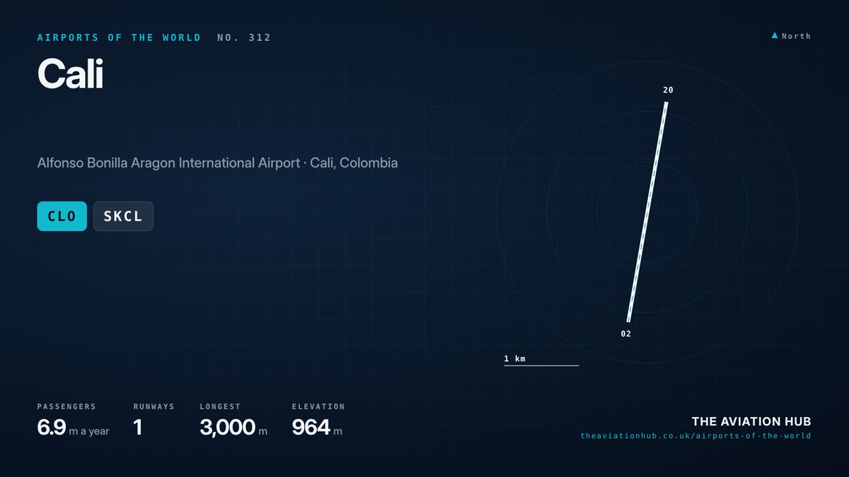 Cali Airport runway layout