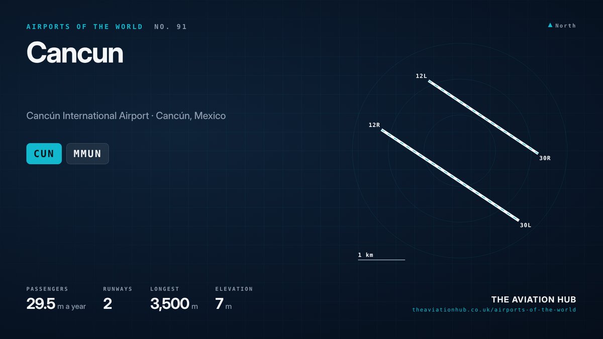 Cancun Airport runway layout