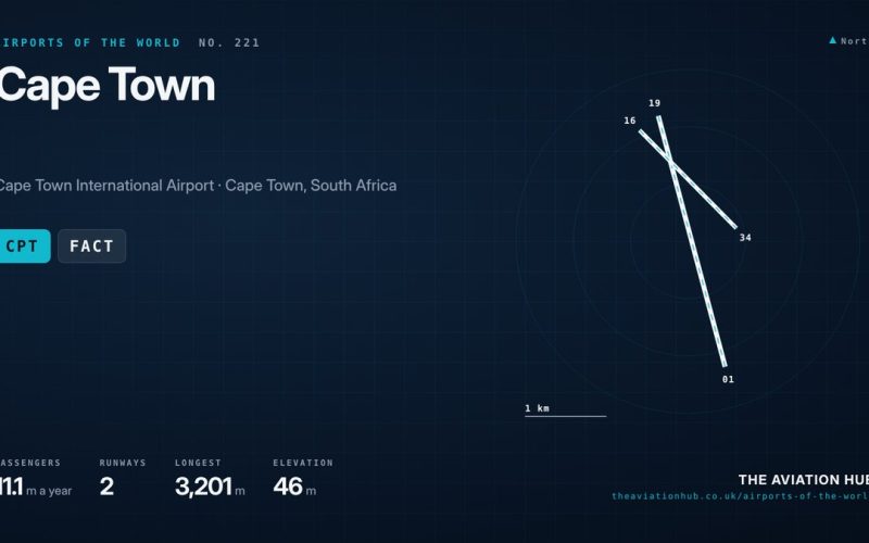 Cape Town Airport Guide: Gateway to the Western Cape