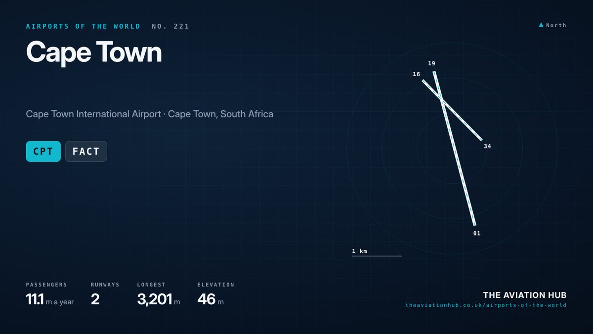 Cape Town Airport runway layout