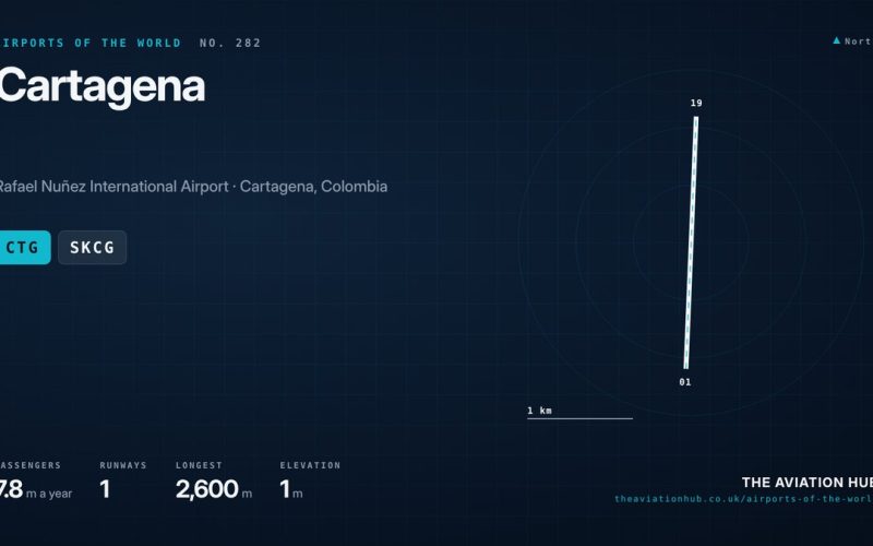 Cartagena Airport Guide: Colombia’s Caribbean Gateway