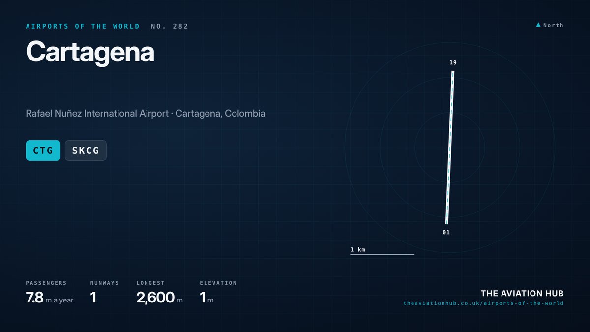 Cartagena Airport runway layout